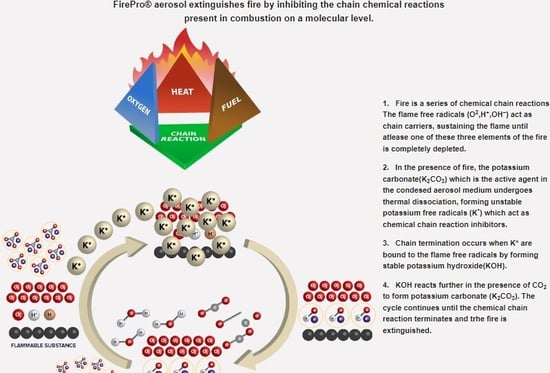 FirePro diagram