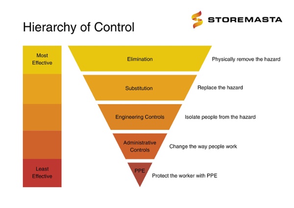 Hierarchy of Control infographic-1