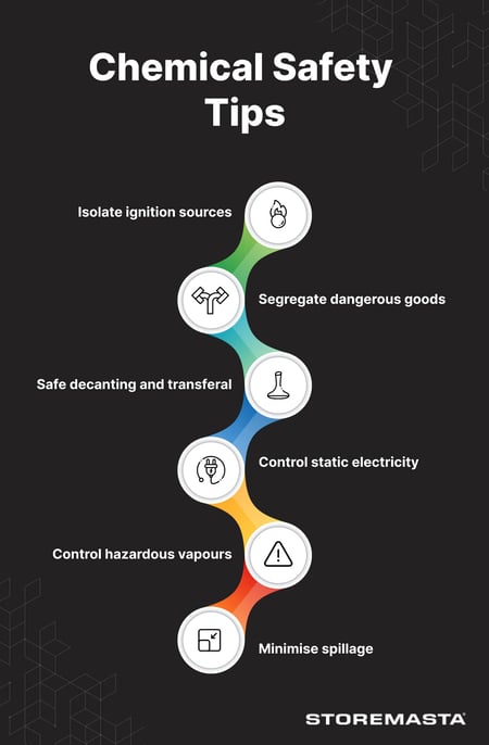 Infographic CHEMICAL SAFETY TIPS