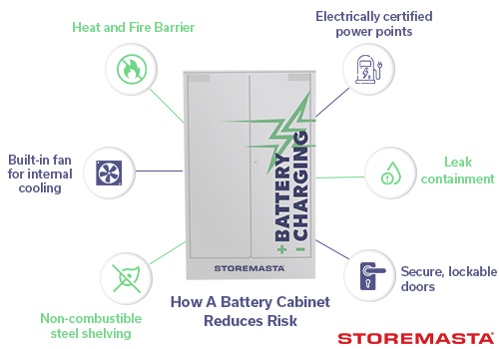 Infographic of battery cabinet risk controls-1