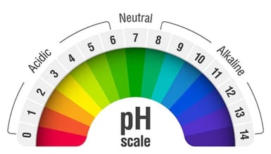 PH Value table