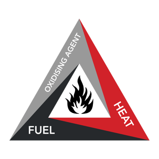 Combustion Triangle.png