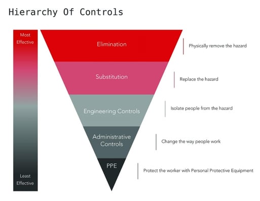 Hierarchy of controls-1