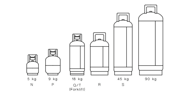 LPG Cylinders sizes diagram image